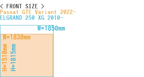 #Passat GTE Variant 2022- + ELGRAND 250 XG 2010-